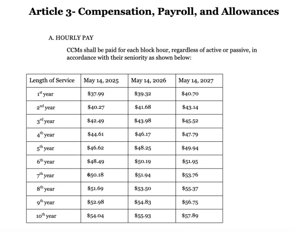 cba pay scale